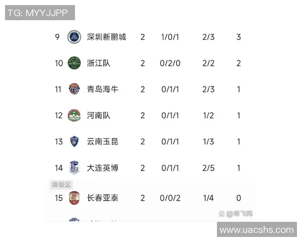 中超最新赛程正式公布球迷期待新赛季精彩对决与球队表现